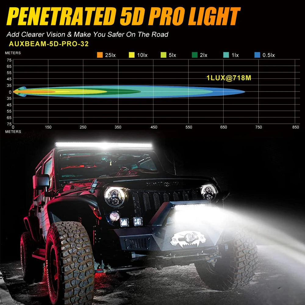 32 Inch 5D-PRO Series 33000LM Spot Beam Off Road Led Light Bar