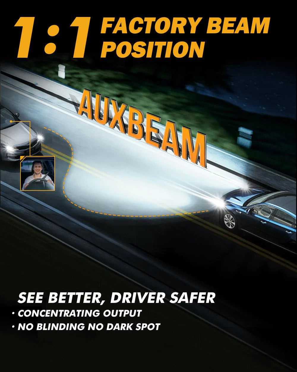 H4 LED Headlight Bulbs 240W 40000LM GX-ULTRA Series 6500K Cool White | 2 Bulbs